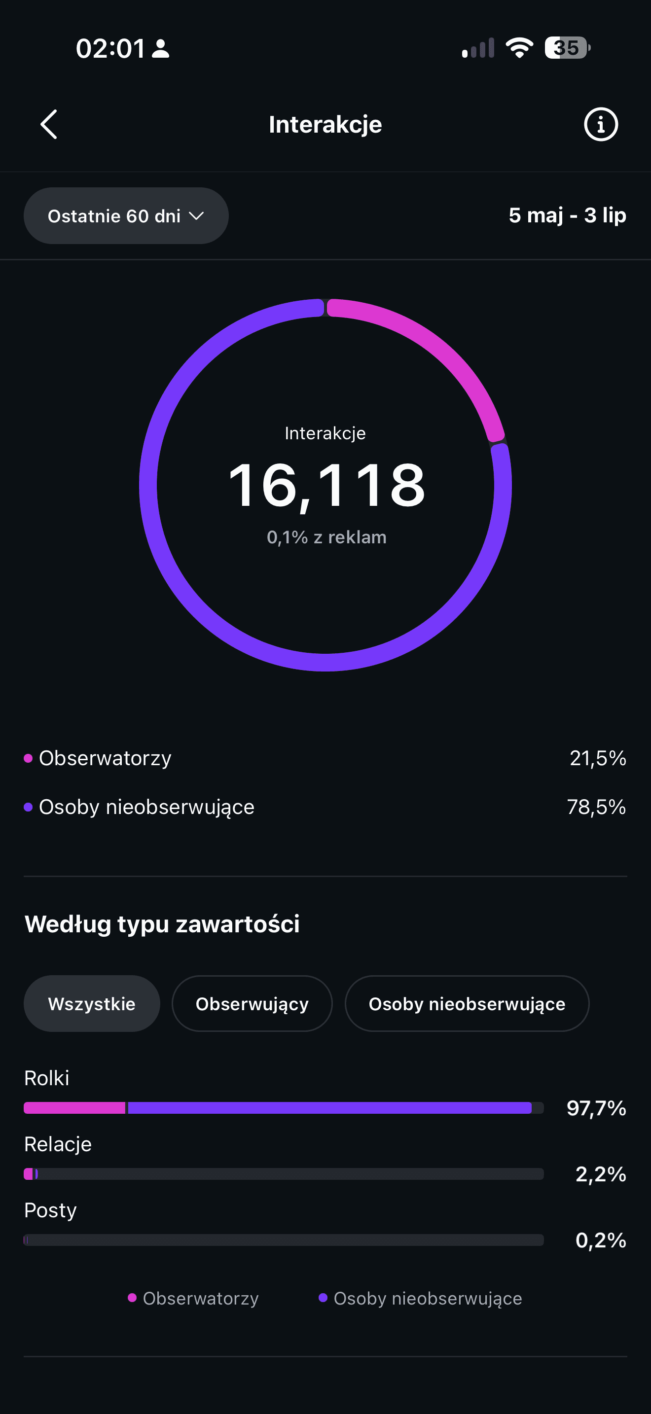 223 tysiące wyświetleń