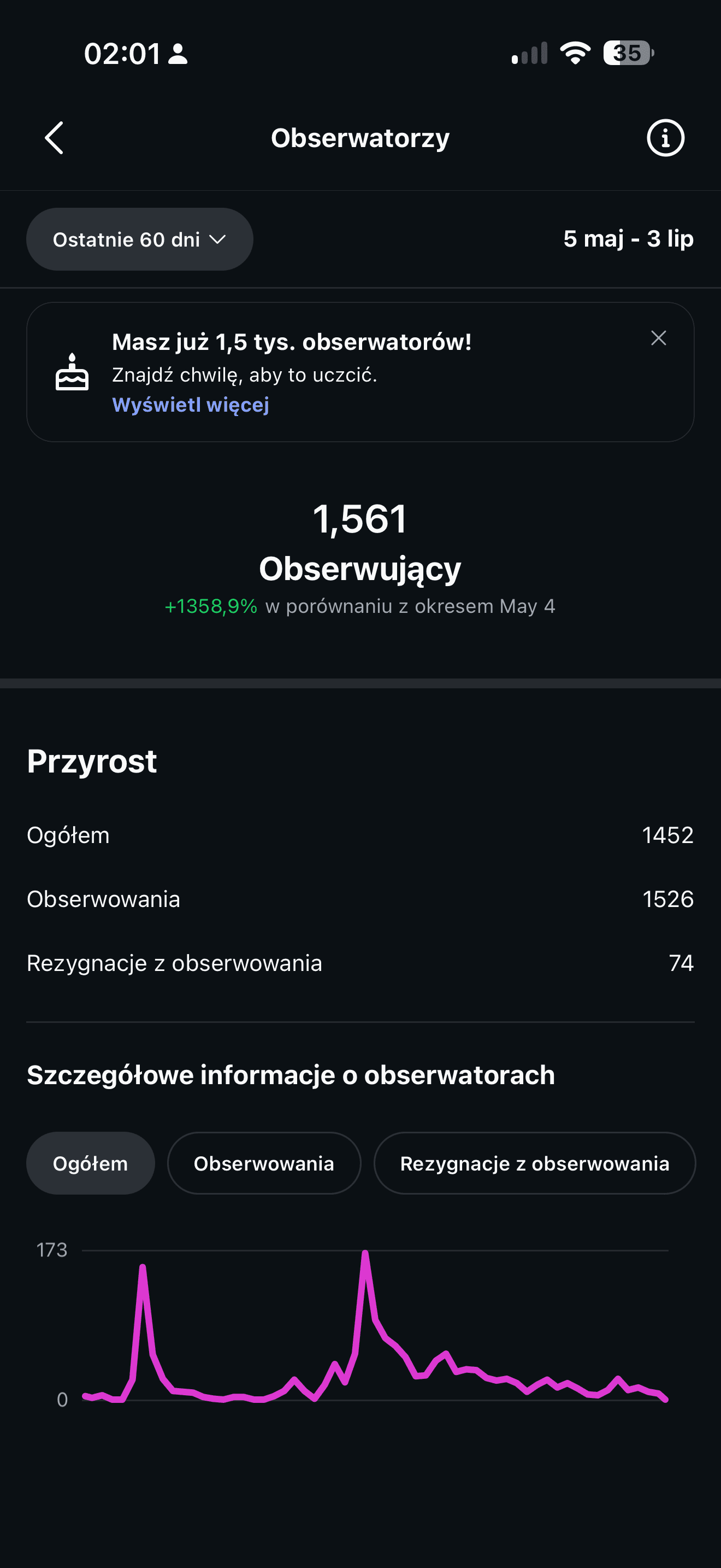 223 tysiące wyświetleń